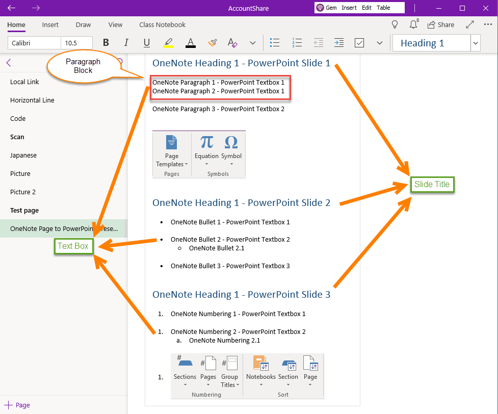 The OneNote Format That can be Converted to PowerPoint 