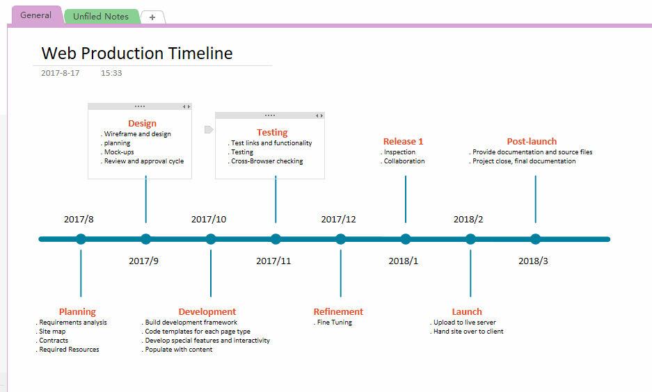 OneNote Production Timeline