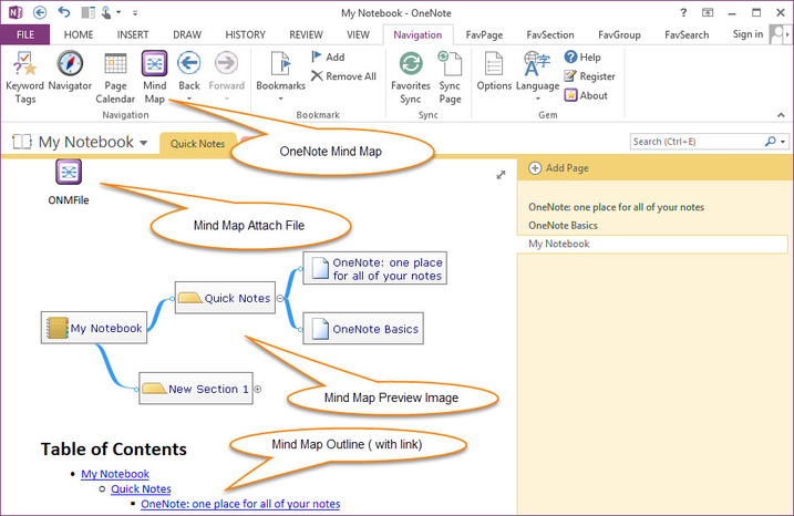 Mind Map Save in OneNote