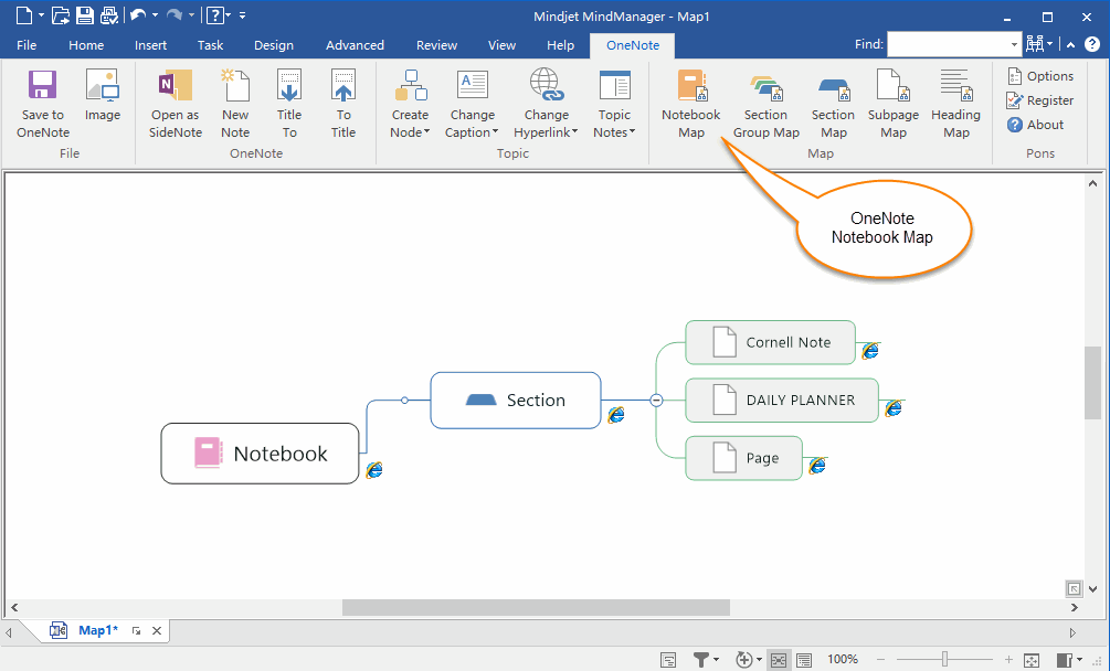 OneNote Notebook Map in MindManager