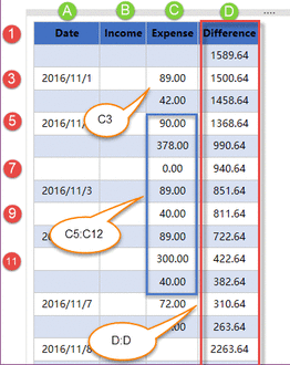 A1 References and a Range of Cells