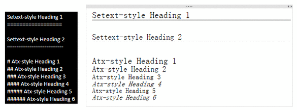 Markdown Headers