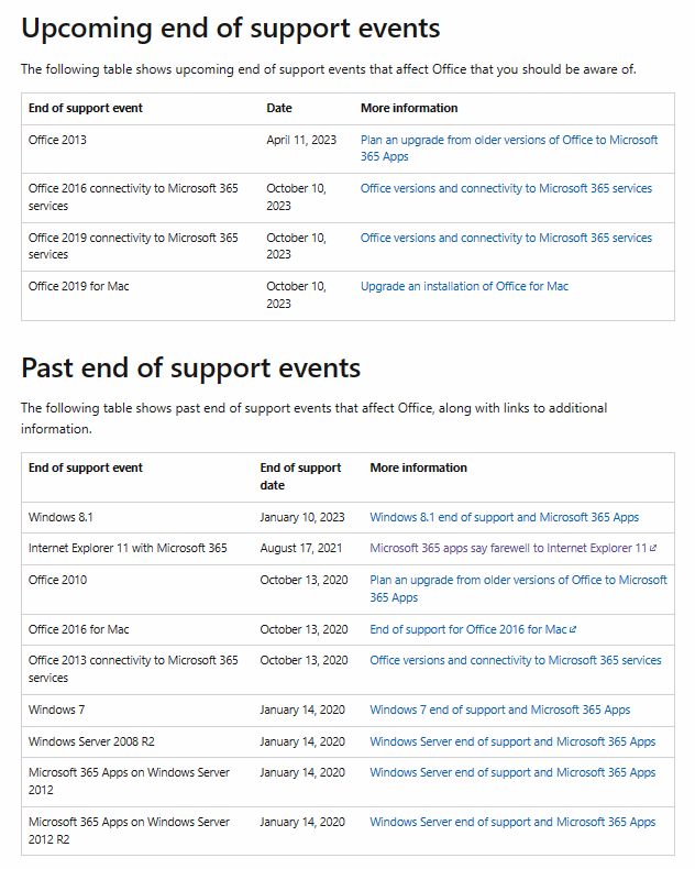 2020-10-13, Ended Support OneNote 2013 Connectivity to Microsoft 365 Services, 2023-4-11, Ended Support Entirely