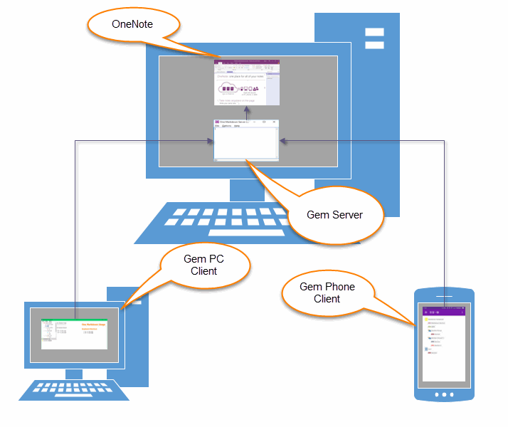 office onenote gem add-ins