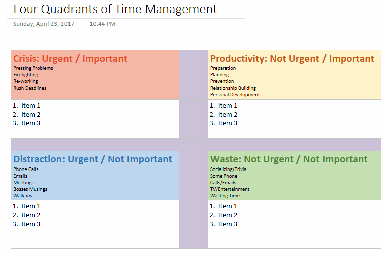 Four Quadrants of Time Management