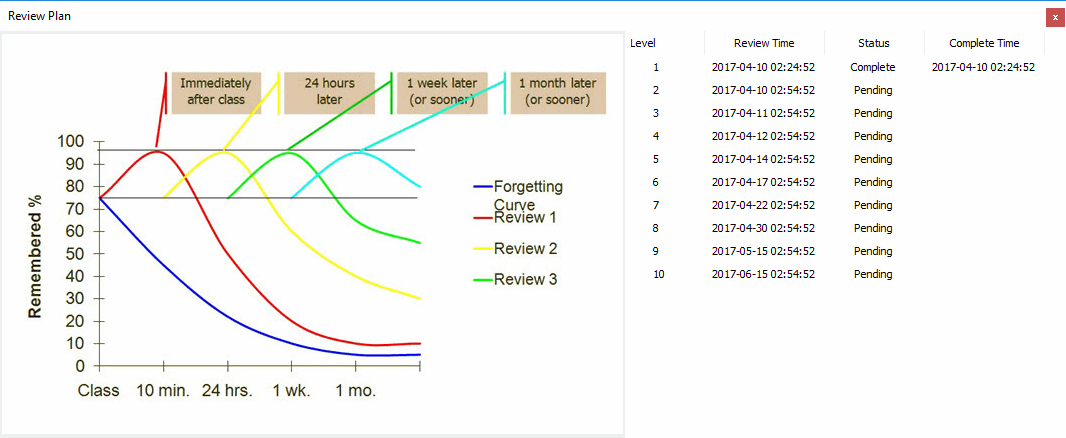 A Complete Plan for a Review